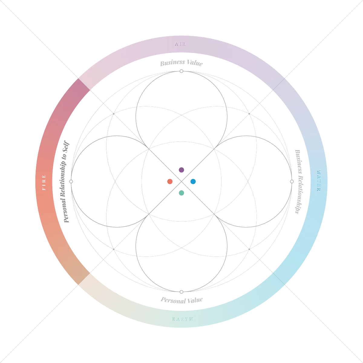 Vennture orb interface